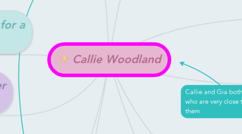 Mind Map: Callie Woodland