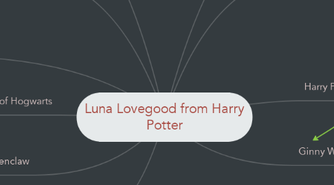 Mind Map: Luna Lovegood from Harry Potter