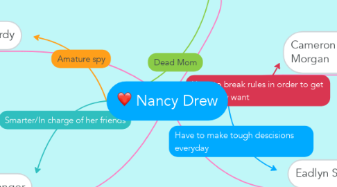 Mind Map: Nancy Drew