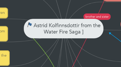 Mind Map: Astrid Kolfinnsdottir from the Water Fire Saga ]