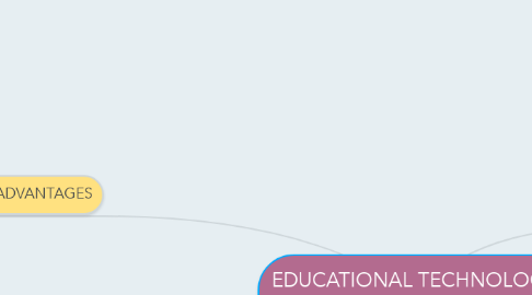 Mind Map: EDUCATIONAL TECHNOLOGY TREACHING