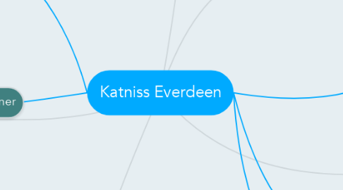 Mind Map: Katniss Everdeen