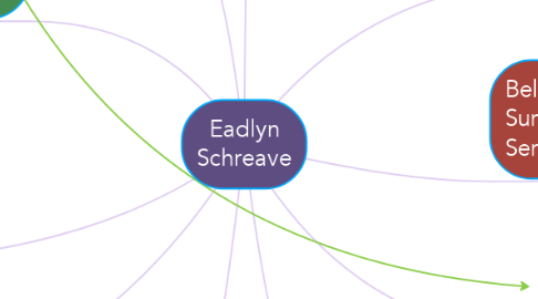 Mind Map: Eadlyn Schreave