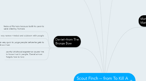 Mind Map: Scout Finch -- from To Kill A Mocking Bird