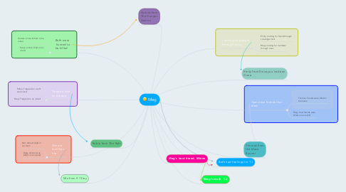 Mind Map: Meg