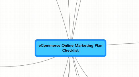 Mind Map: eCommerce Online Marketing Plan Checklist