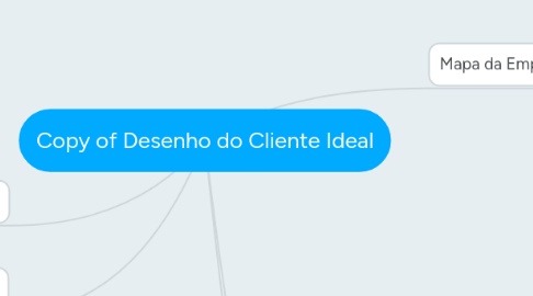 Mind Map: Copy of Desenho do Cliente Ideal