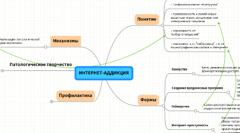 Mind Map: ИНТЕРНЕТ-АДДИКЦИЯ