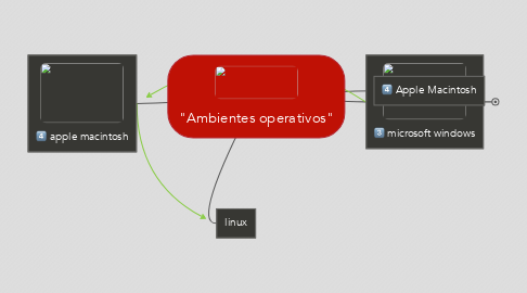 Mind Map: "Ambientes operativos"