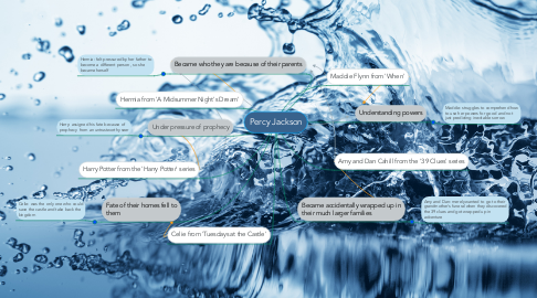 Mind Map: Percy Jackson