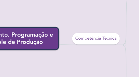 Mind Map: Planejamento, Programação e Controle de Produção