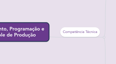 Mind Map: Planejamento, Programação e  Controle de Produção