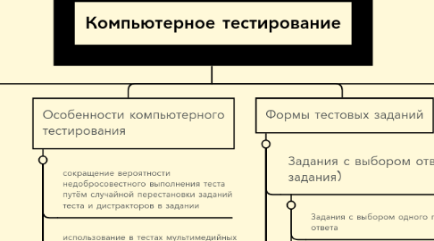 Mind Map: Компьютерное тестирование