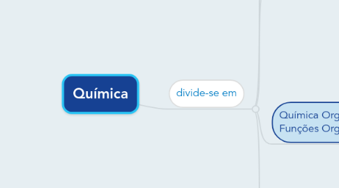 Mind Map: Química