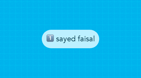 Mind Map: sayed faisal