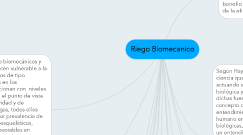 Mind Map: Riego Biomecanico