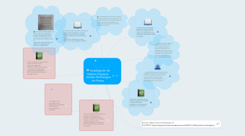 Mind Map: Investigación de Medios Impresos.  Análisis Morfológico de Prensa.