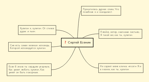 Mind Map: Сергей Есенин