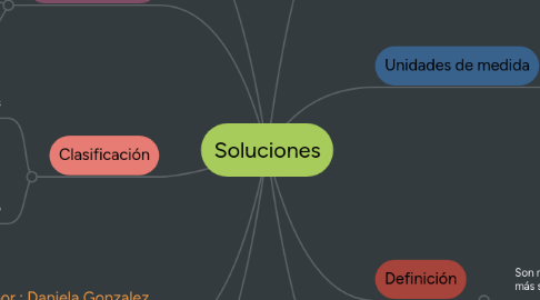 Mind Map: Soluciones