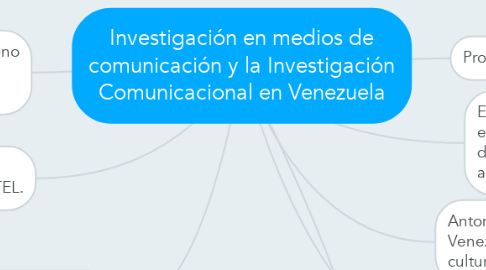 Mind Map: Investigación en medios de comunicación y la Investigación Comunicacional en Venezuela