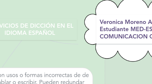 Mind Map: LOS VICIOS DE DICCIÓN EN EL IDIOMA ESPAÑOL