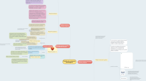 Mind Map: Modelos de evaluación psicológicos.