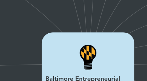 Mind Map: Baltimore Entrepreneurial  Ecosystem