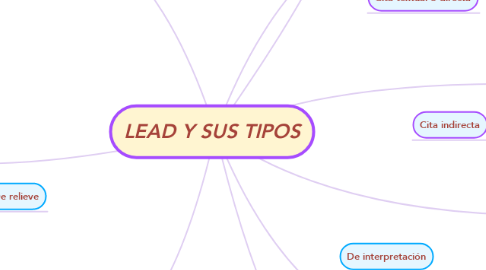 Mind Map: LEAD Y SUS TIPOS