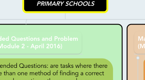 Mind Map: EFFECTIVE TEACHING, LEARNING, AND ASSESSMENT OF MATHEMATICS IN PRIMARY SCHOOLS