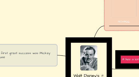 Mind Map: Walt Disney's