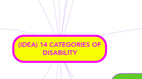 Mind Map: (IDEA) 14 CATEGORIES OF DISABILITY