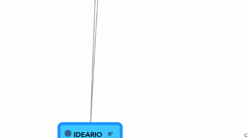 Mind Map: IDEARIO