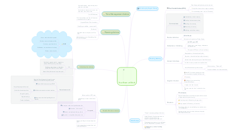 Mind Map: Your Brain at Work