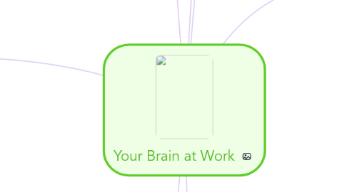 Mind Map: Your Brain at Work