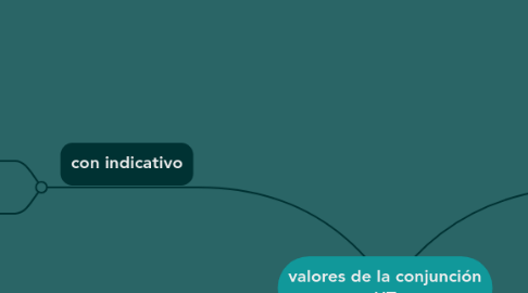 Mind Map: valores de la conjunción UT