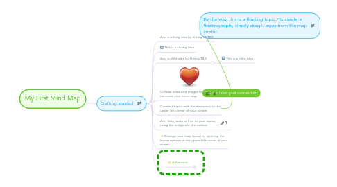 Mind Map: My First Mind Map