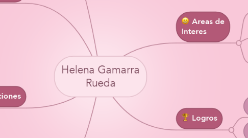 Mind Map: Helena Gamarra Rueda