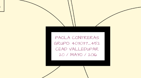 Mind Map: PAOLA CONTRERAS  GRUPO: 403037_452  CEAD VALLEDUPAR  20 / MAYO / 2016