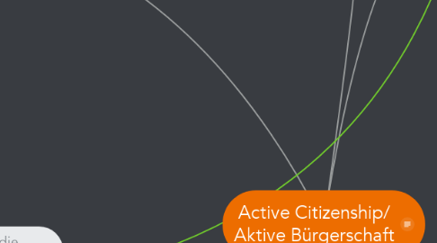Mind Map: Active Citizenship/ Aktive Bürgerschaft