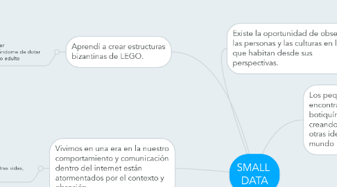 Mind Map: SMALL  DATA