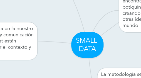 Mind Map: SMALL  DATA