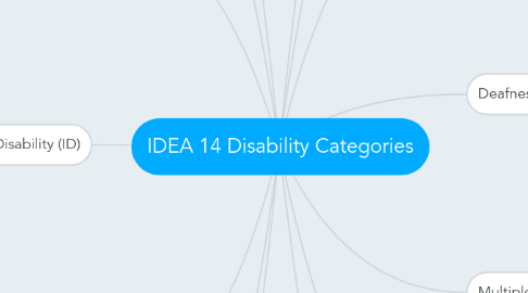 Mind Map: IDEA 14 Disability Categories