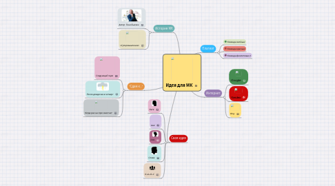 Mind Map: Идея для МК