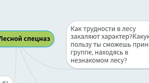 Mind Map: Лесной спецназ
