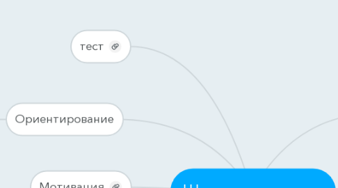 Mind Map: Школа выживания