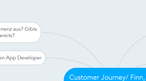 Mind Map: Customer Journey/ Finn, 25 Jahre, App Entwickler