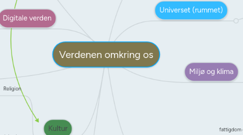 Mind Map: Verdenen omkring os