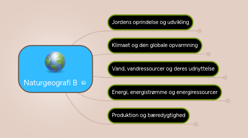 Mind Map: Naturgeografi B