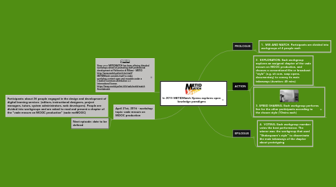 Mind Map: In 2015 METIDMatch Xpress explores open kowledge paradigms