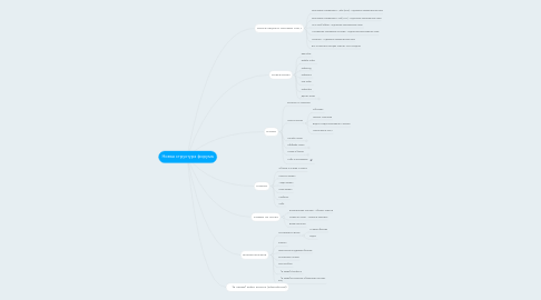 Mind Map: Новая структура форума